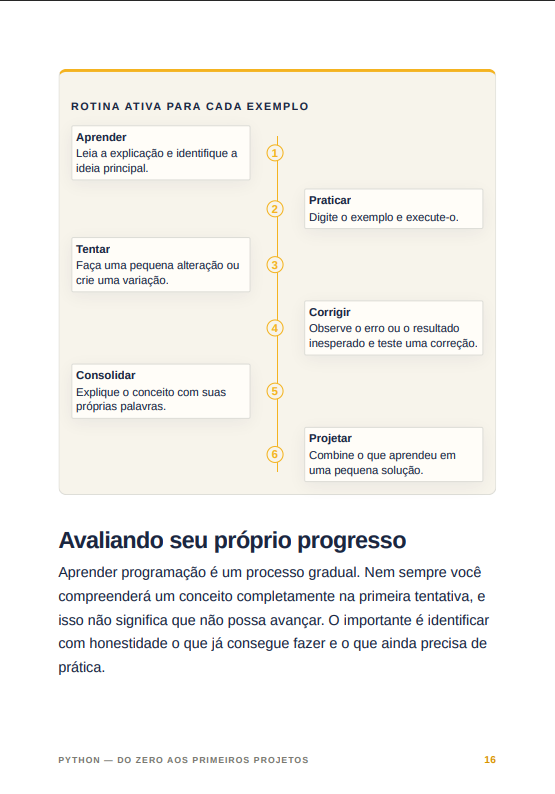 Página interna de conteúdo do eBook Python do Zero